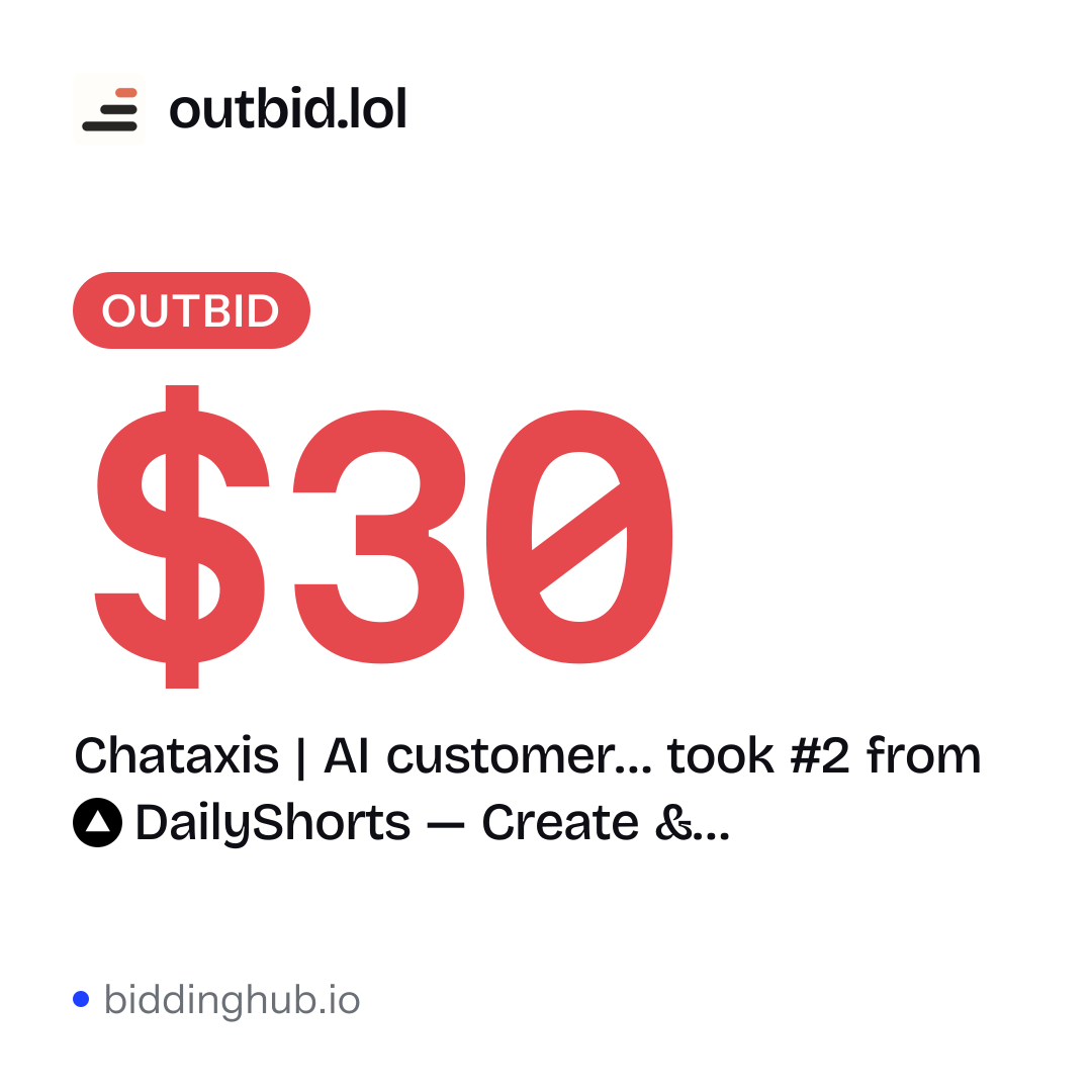 Chataxis | AI customer… took #2 from DailyShorts — Create &… on outbid.lol for $30.