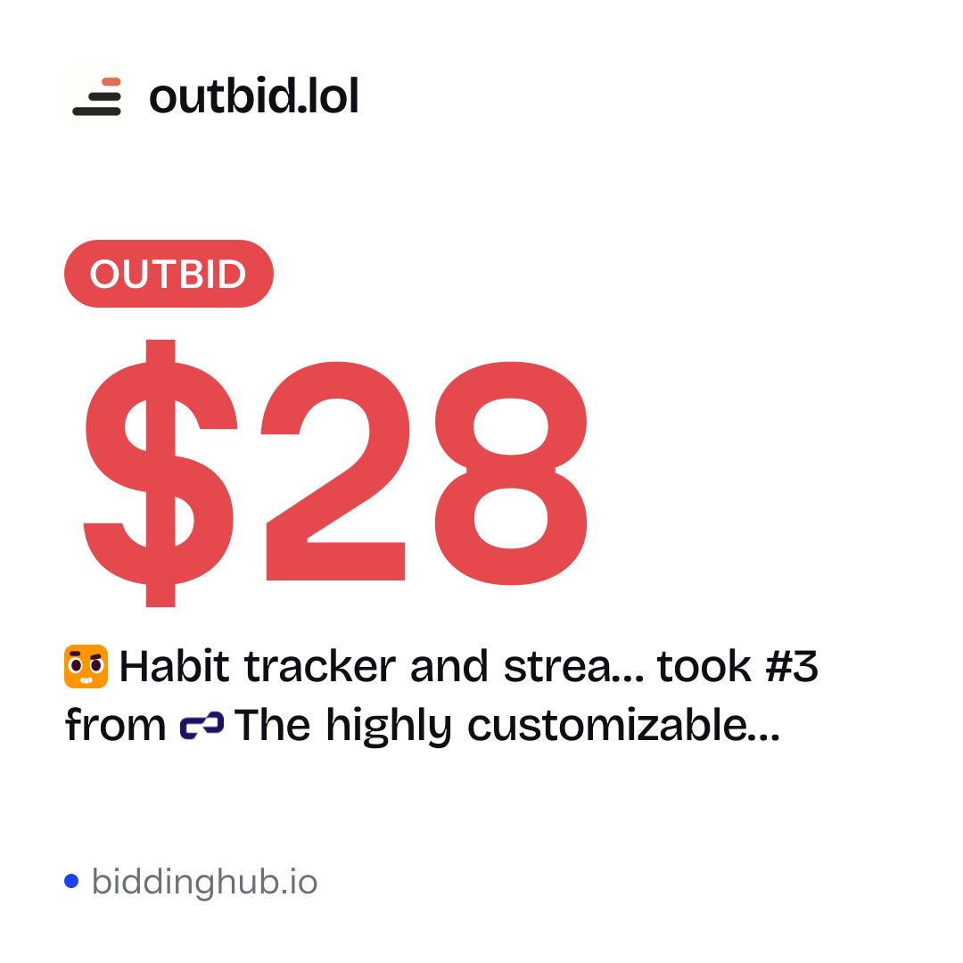 Habit tracker and strea… took #3 from The highly customizable… on outbid.lol for $28.