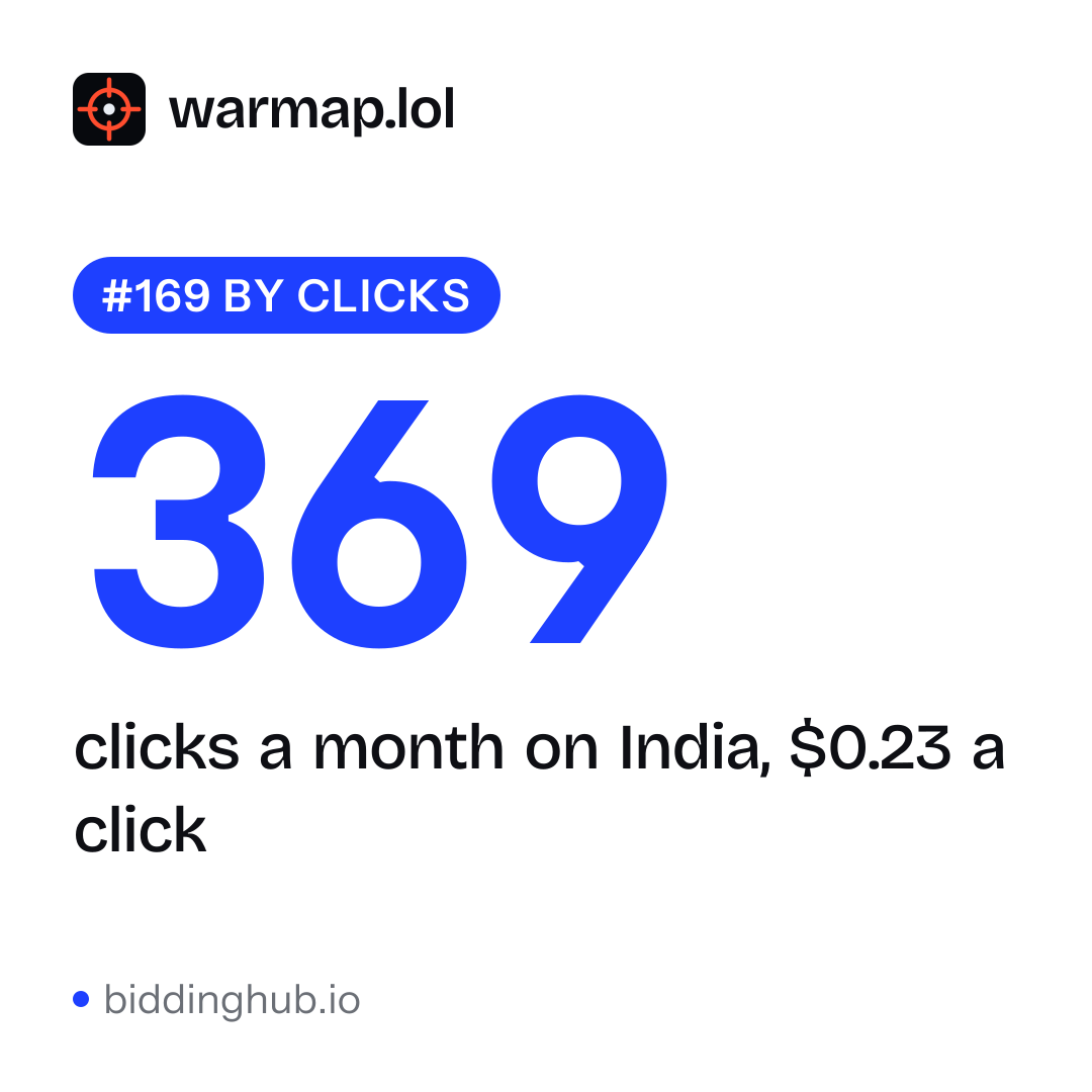 warmap.lol, #168 of 430 on biddinghub: $0.23 a click for India, $86 a bid, a month, 373 clicks a month, from its own counter.